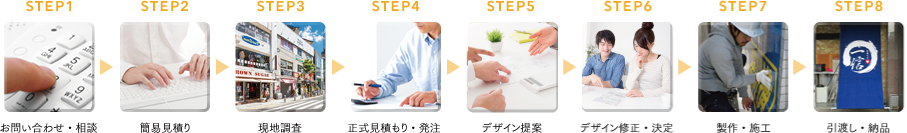 STEP1.お問い合わせ・相談→STEP2.簡易見積り→STEP3.現地調査→STEP4.正式見積もり・発注→STEP5.デザイン提案→STEP6.デザイン修正・決定→STEP7.製作・施工→STEP8.引渡し・納品